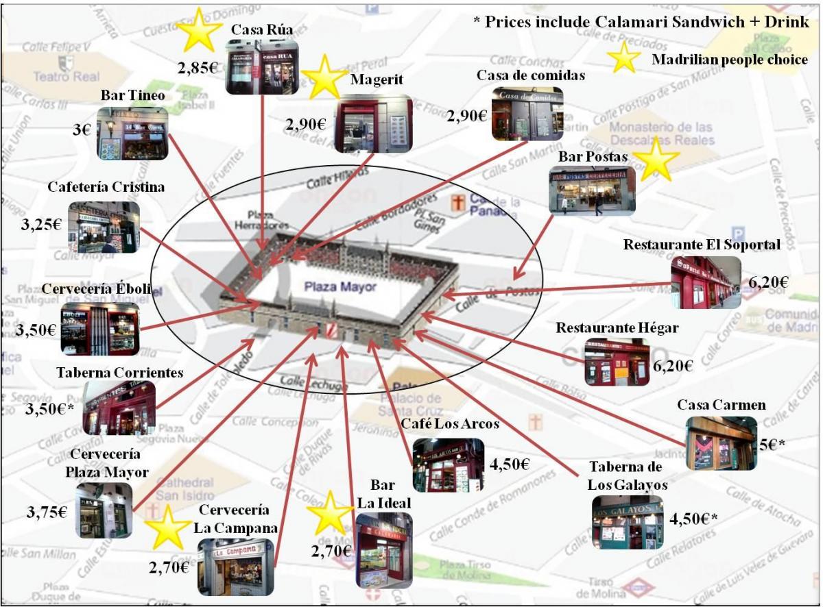 mapa Madridu u kupovinu ulice