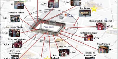 Mapa Madridu u kupovinu ulice